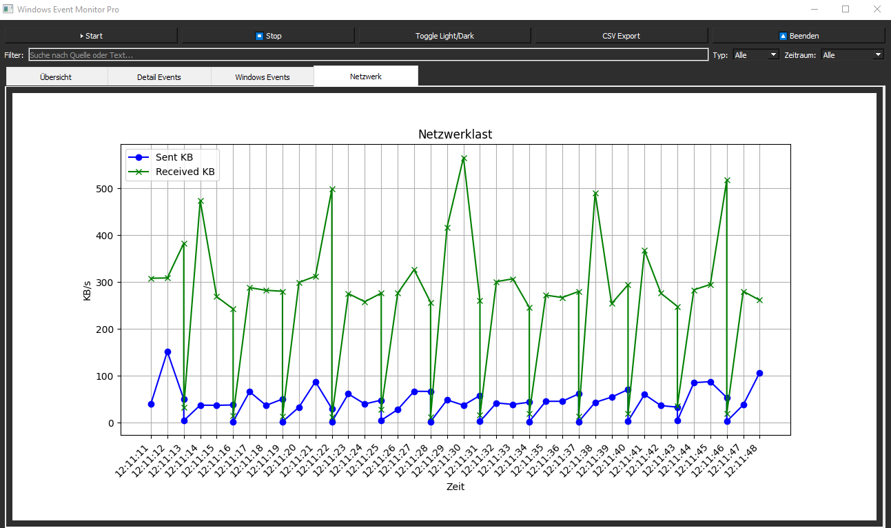Windows Eventlog Manager Pro (WEMP)