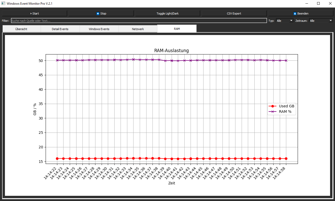 Windows Eventlog Manager Pro (WEMP)